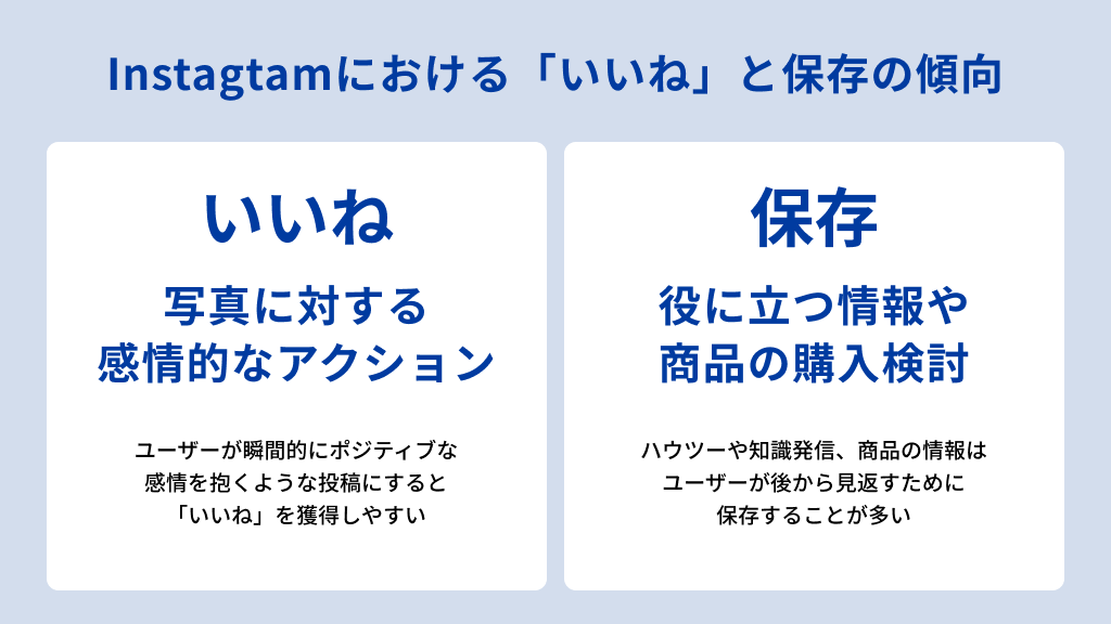 Instagtamにおける「いいね」と保存の傾向