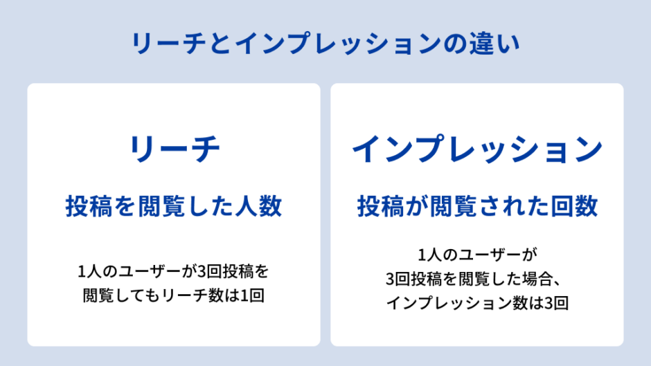 Instagramのリーチとは？重要性やインプレッションとの違い・リーチ数を増やすためのポイントを紹介 | SINIS magazine